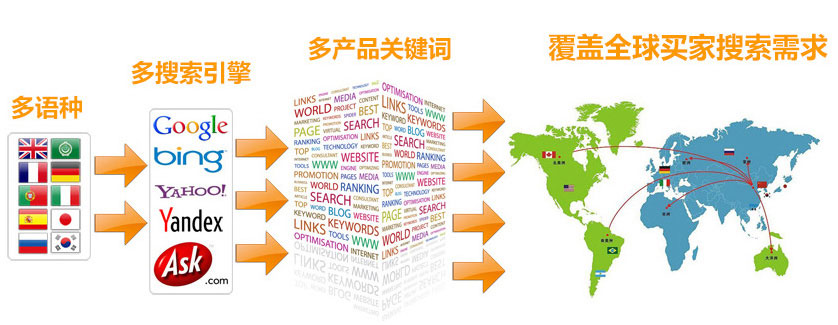 阜阳谷歌SEO优化  第3张